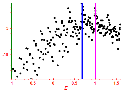Strength function log